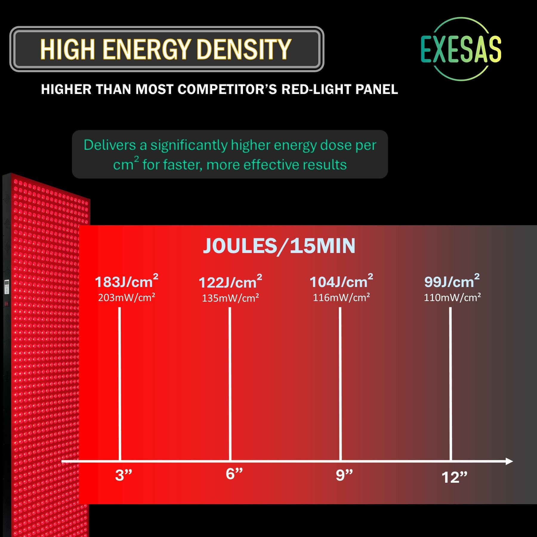 EXESAS 1216 LED, 6080W Dual-Chip, Red Light Therapy Device for Full Body, 4-Wavelengths Infrared LED Panel for Skin, Recovery, Performance, Wellness