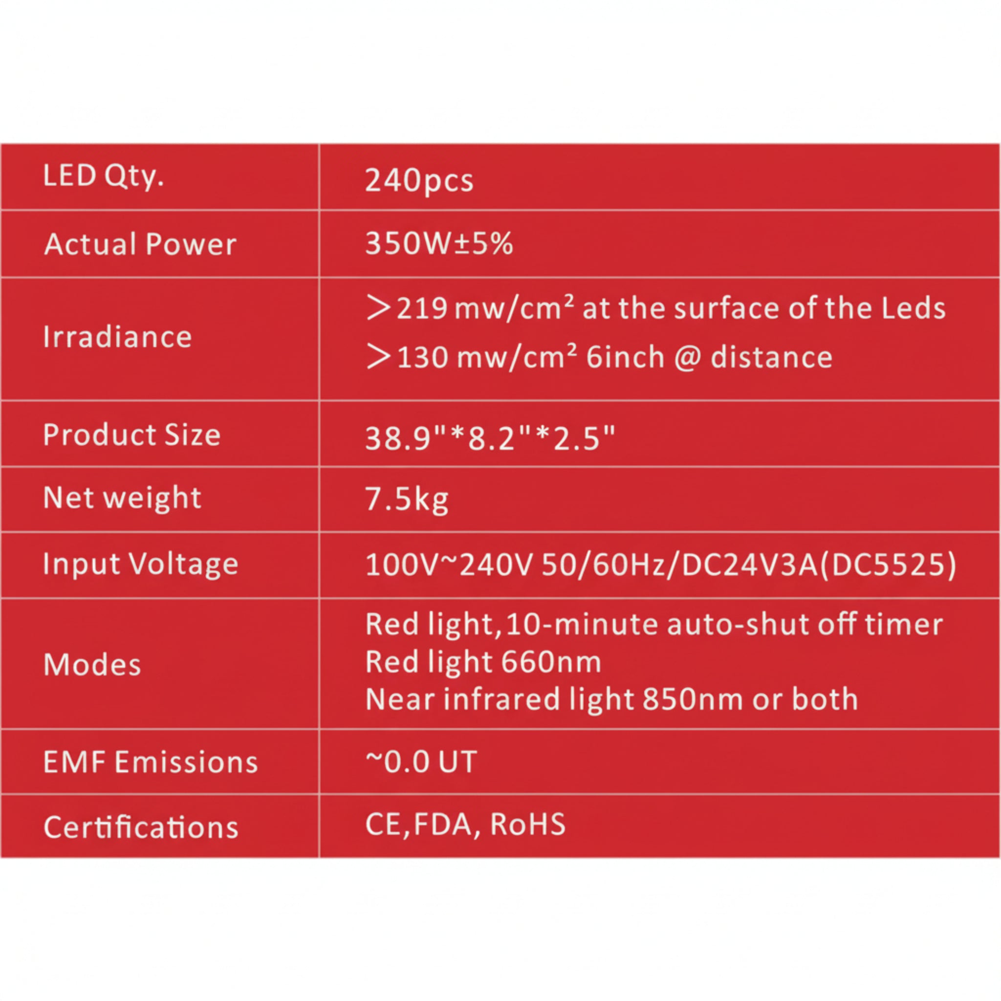 Juvakit 300W Red Light Therapy Starter Kit | 240 Red & Near-Infrared LEDs | 660nm / 850nm | Home Panel